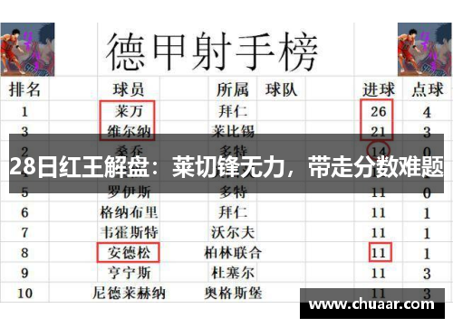 28日红王解盘：莱切锋无力，带走分数难题